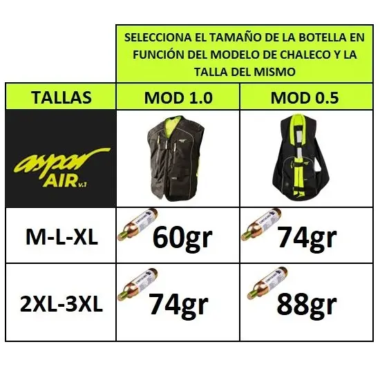 airbag moto aspar.webp